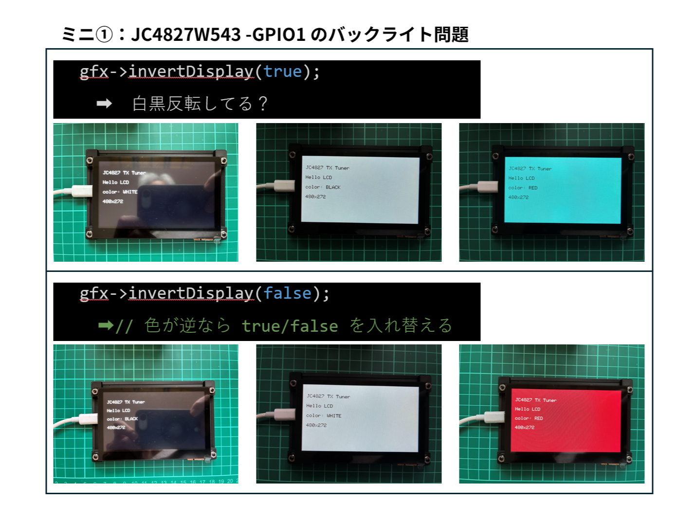 invertDisplay true と false の比較。false で color 名と背景色が一致