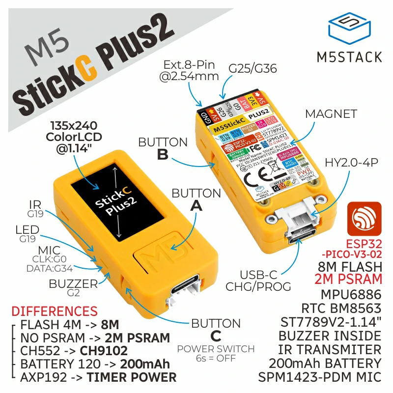 M5StickC Plus2 ピン配置・仕様の公式イメージ