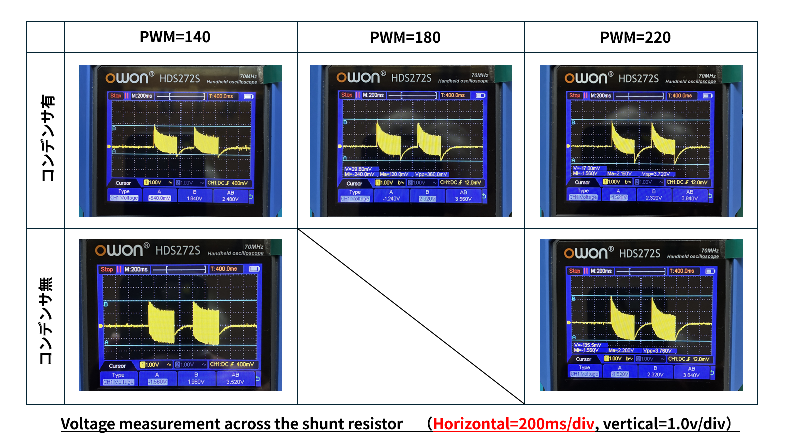 PWM140〜220・Cap有無のシャント波形