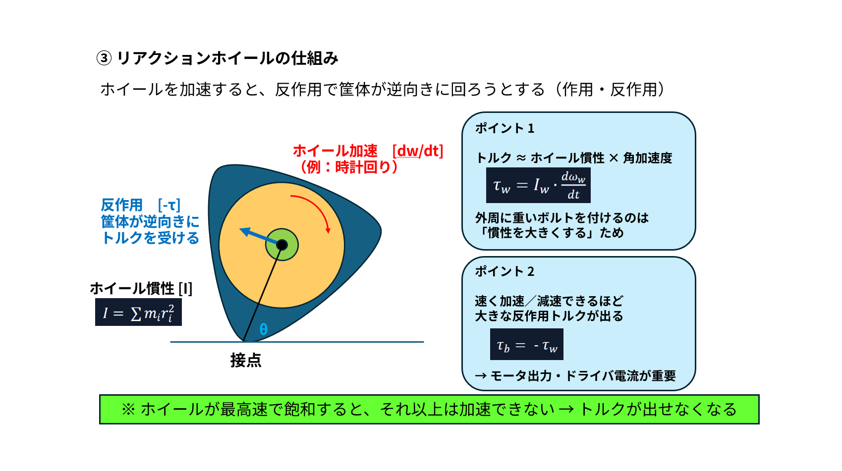 ホイール加速と筐体への反作用