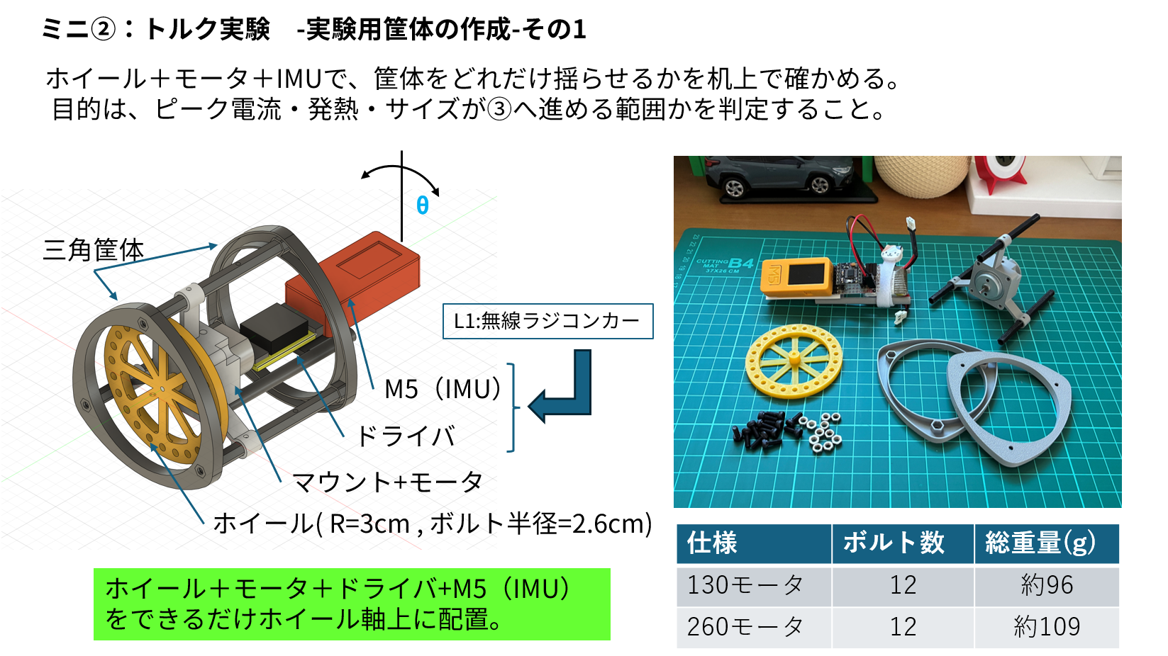 試験用筐体 — 軸上配置と質量目安